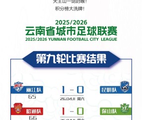 Kaiyun-滇超第九轮战报来袭｜天王山定胜负，积分榜大洗牌！|昆明|客场|丽江|体育比赛|主场_新浪体育_新浪新闻