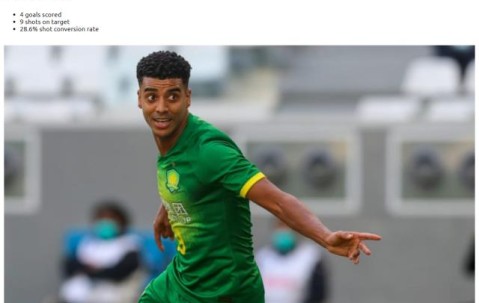 ky Sports-国安7人入围亚冠三线最佳候选 阿兰成锋线独苗